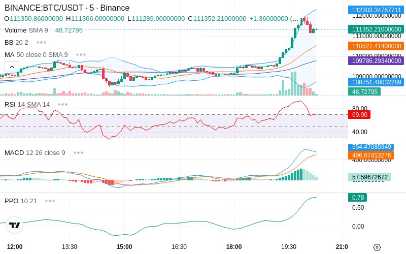 🚀 $TOMI SuperApp early access!