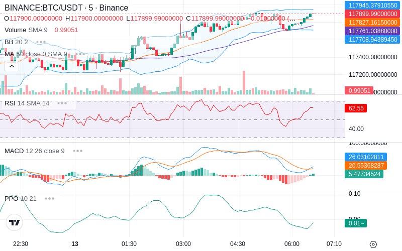 🚀 $TOMI SuperApp early access!
