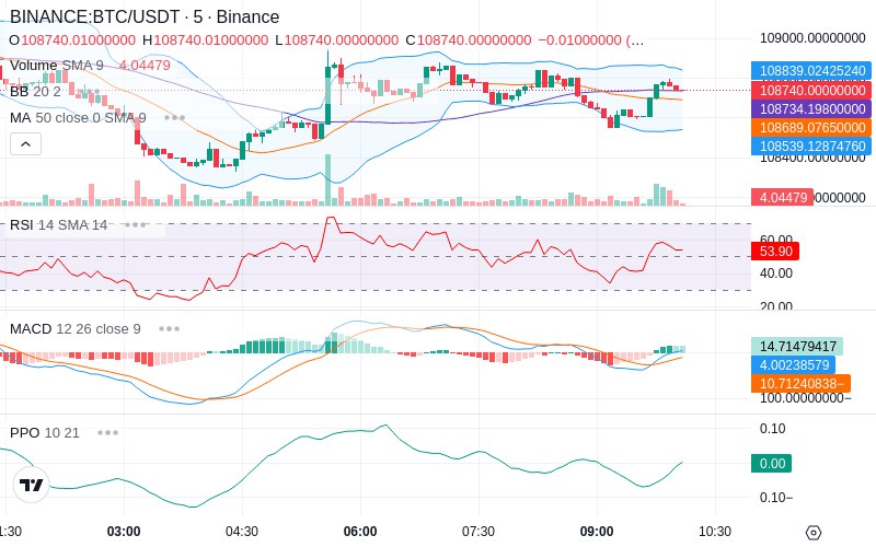 🚀 $TOMI SuperApp early access!