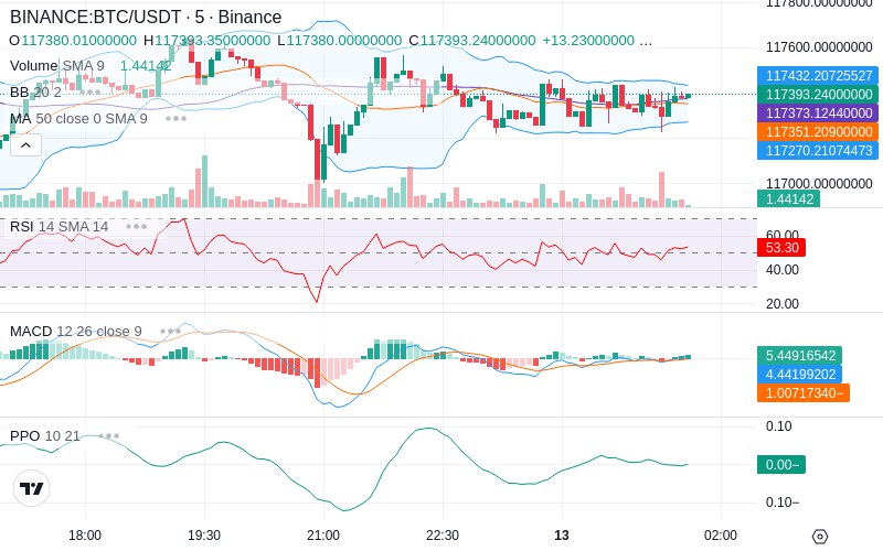 🚀 $TOMI SuperApp early access!
