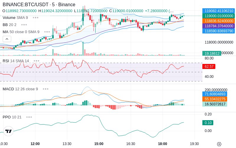 🚀 $TOMI SuperApp early access!