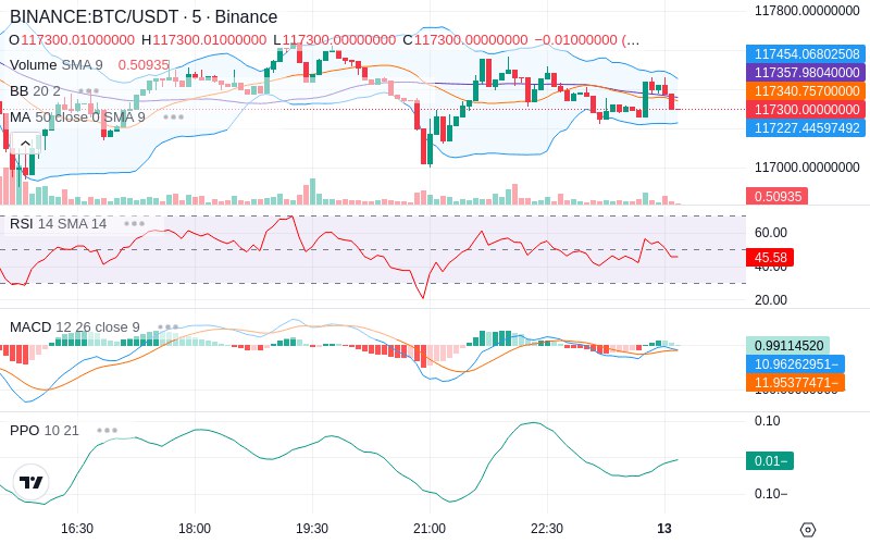 🚀 $TOMI SuperApp early access!