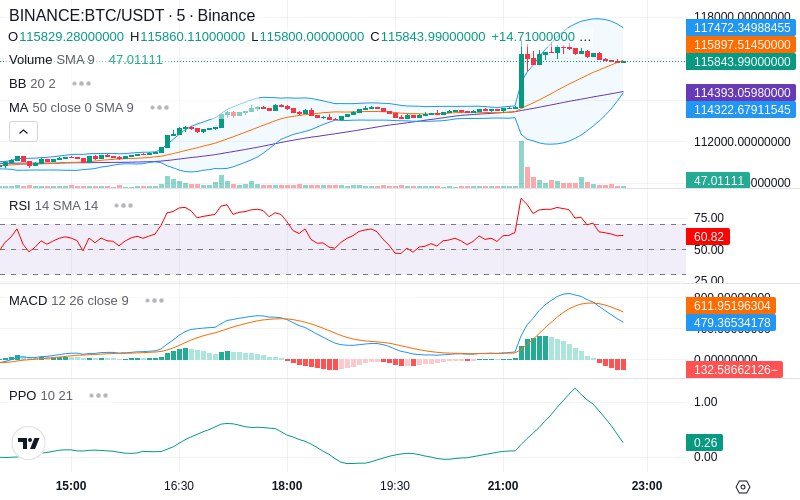 🚀 $TOMI SuperApp early access!