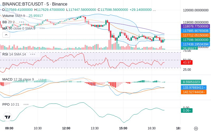 🚀 $TOMI SuperApp early access!