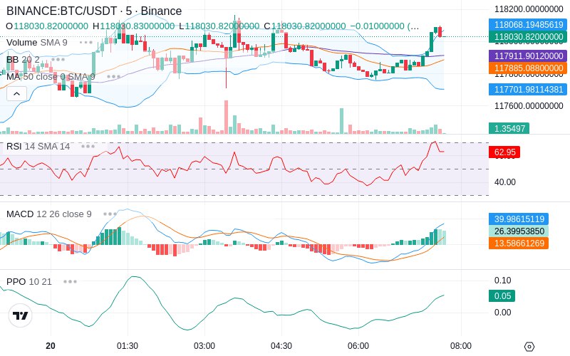 🚀 $TOMI SuperApp early access!