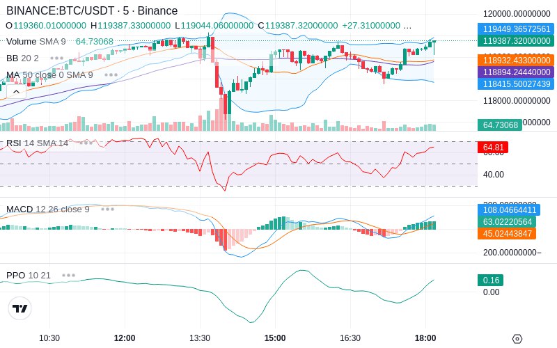 🚀 $TOMI SuperApp early access!