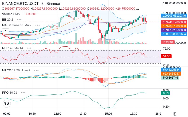 🚀 $TOMI SuperApp early access!