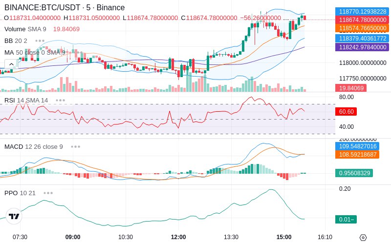 🚀 $TOMI SuperApp early access!