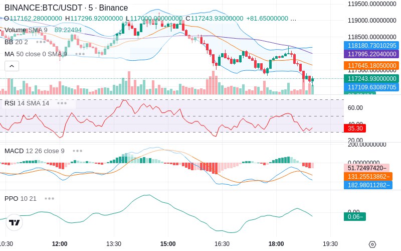 🚀 $TOMI SuperApp early access!