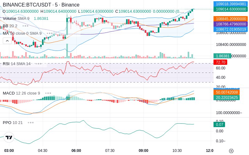 🚀 $TOMI SuperApp early access!
