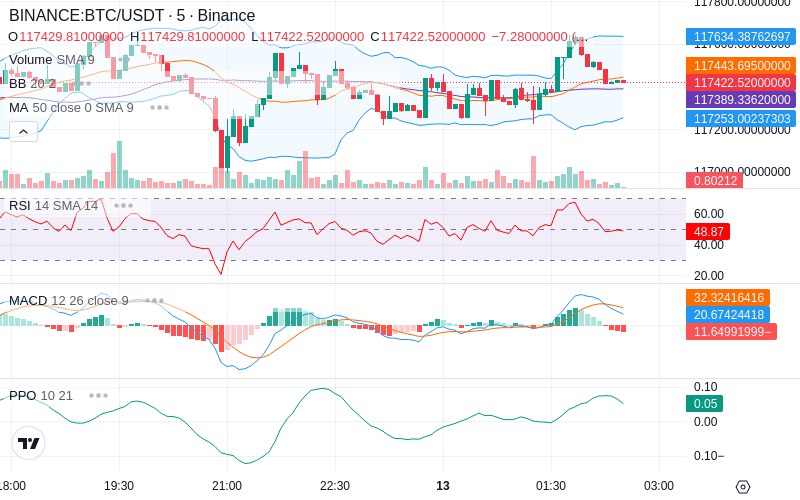 🚀 $TOMI SuperApp early access!