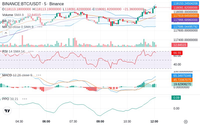 🚀 $TOMI SuperApp early access!