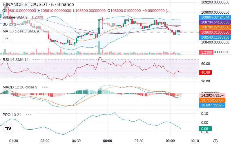 🚀 $TOMI SuperApp early access!