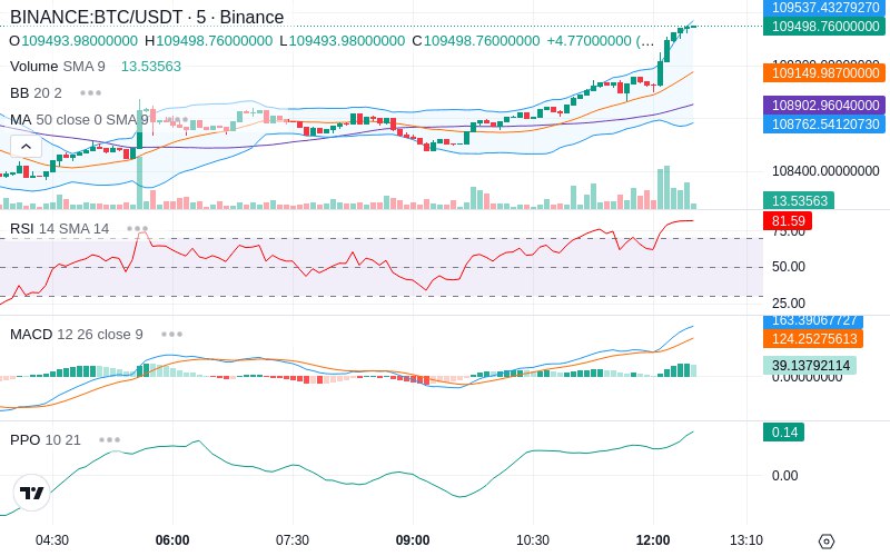🚀 $TOMI SuperApp early access!