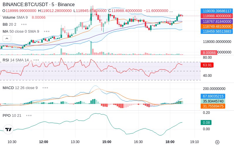 🚀 $TOMI SuperApp early access!