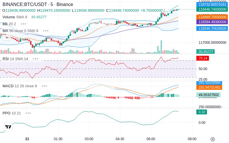 🚀 $TOMI SuperApp early access!
