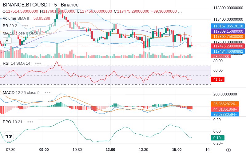 🚀 $TOMI SuperApp early access!