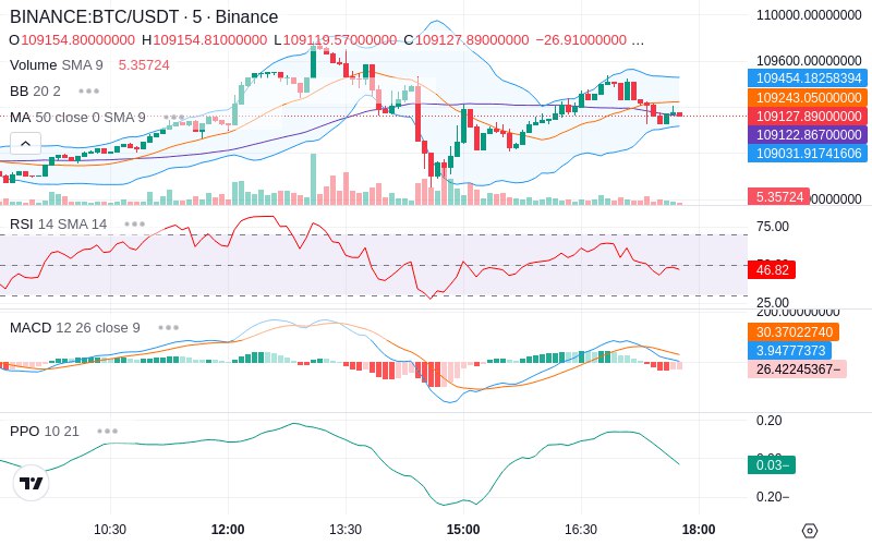 🚀 $TOMI SuperApp early access!