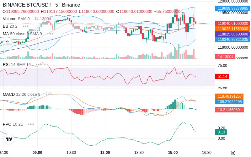 🚀 $TOMI SuperApp early access!