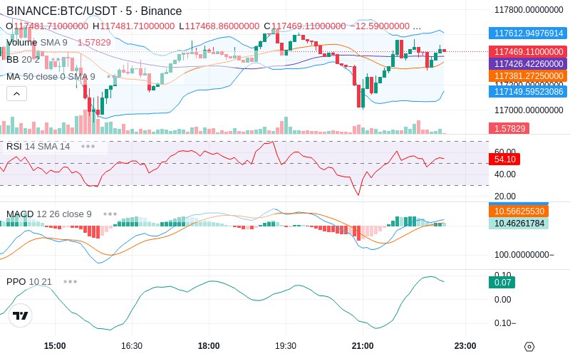 🚀 $TOMI SuperApp early access!