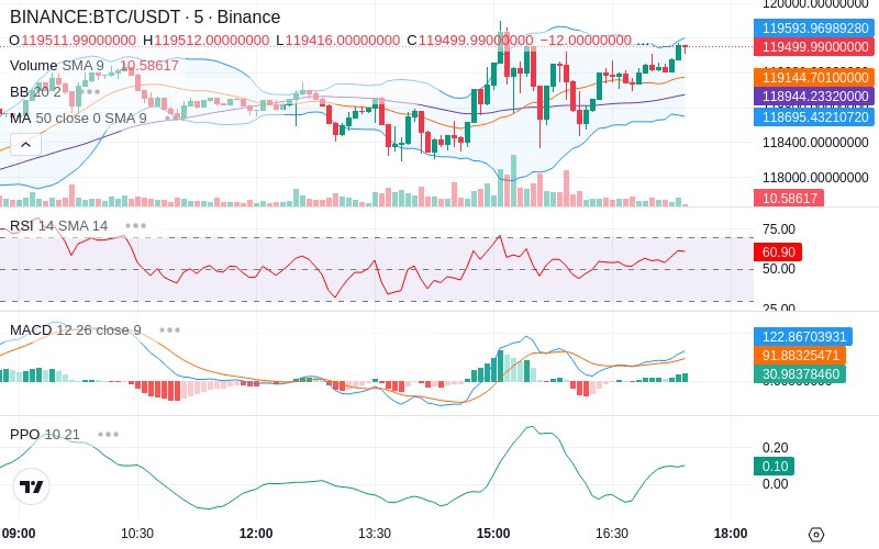 🚀 $TOMI SuperApp early access!