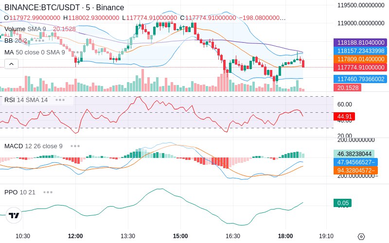 🚀 $TOMI SuperApp early access!