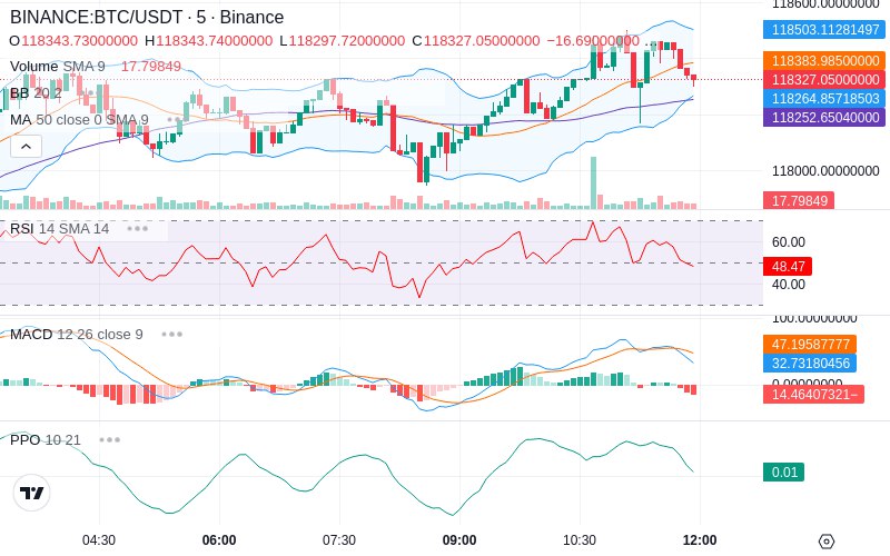 🚀 $TOMI SuperApp early access!