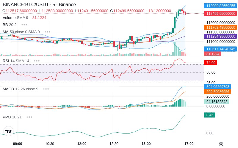 🚀 $TOMI SuperApp early access!