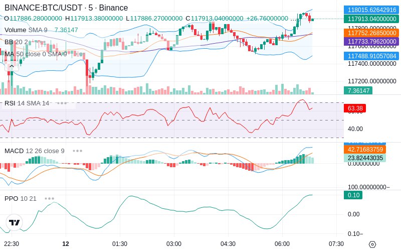 🚀 $TOMI SuperApp early access!