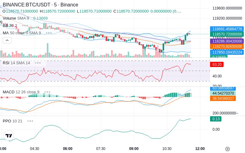🚀 $TOMI SuperApp early access!