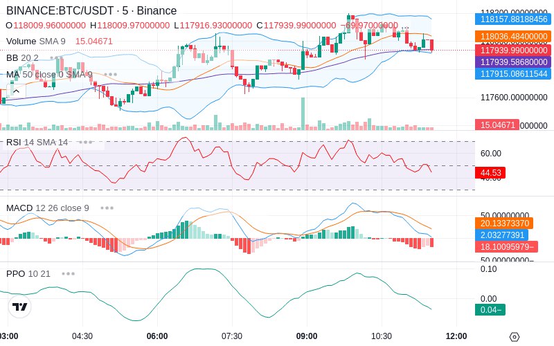 🚀 $TOMI SuperApp early access!