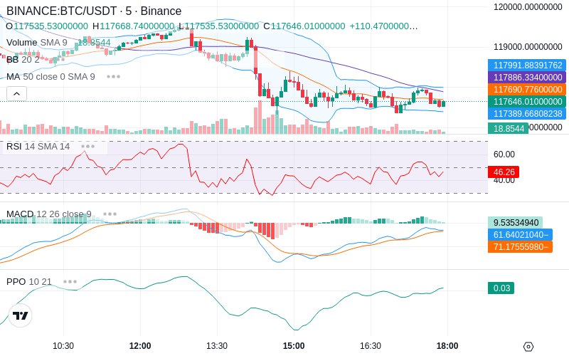 🚀 $TOMI SuperApp early access!