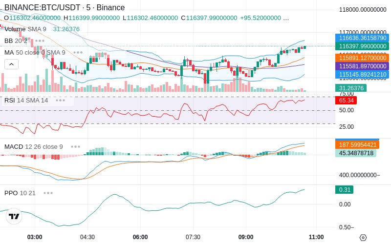 Remove Ads & Unlock Pro🔓