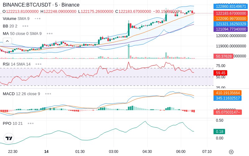 🚀 $TOMI SuperApp early access!