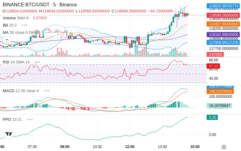 🚀 $TOMI SuperApp early access!