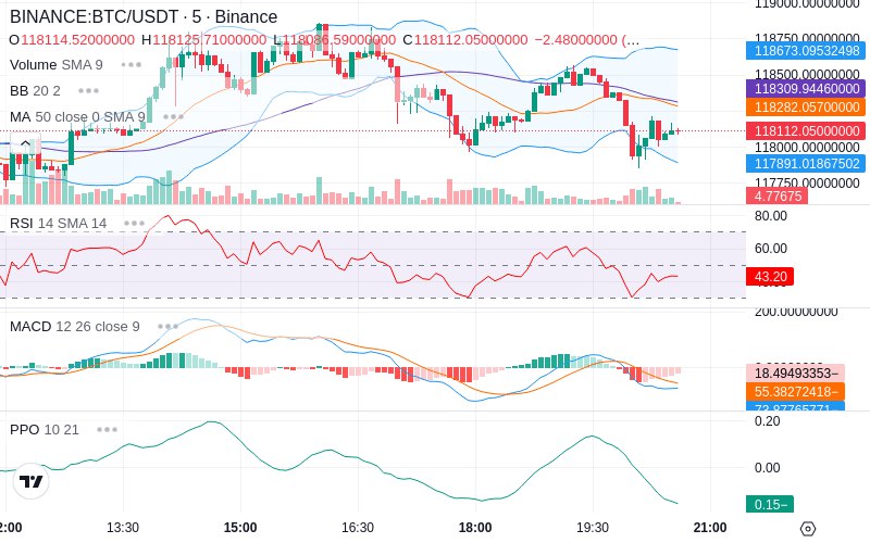 🚀 $TOMI SuperApp early access!
