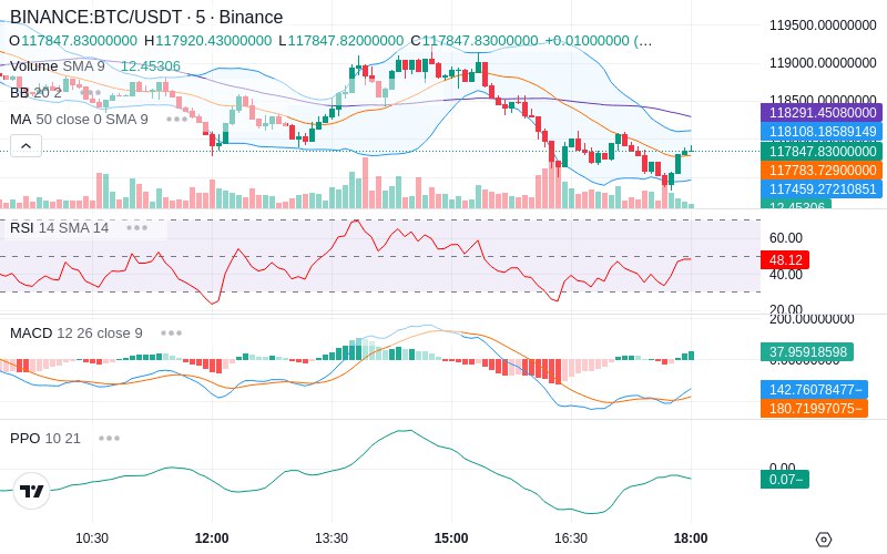 🚀 $TOMI SuperApp early access!