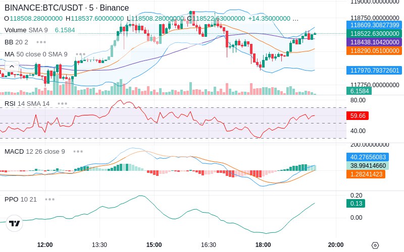 🚀 $TOMI SuperApp early access!