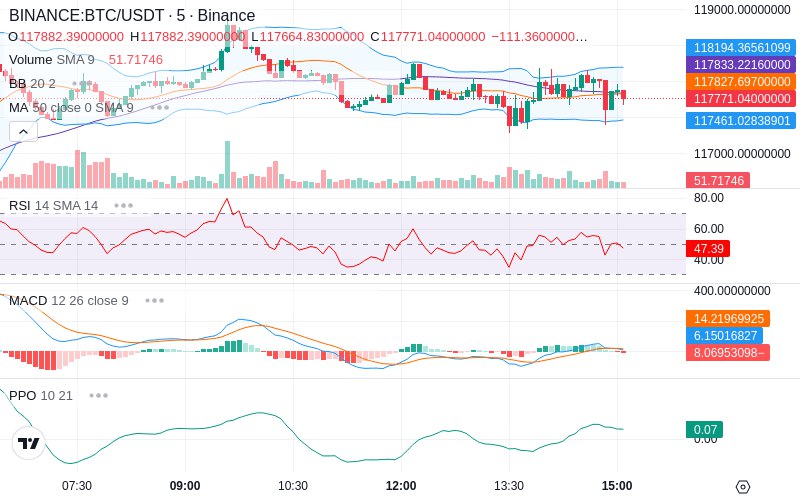 🚀 $TOMI SuperApp early access!