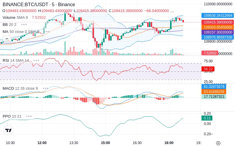 🚀 $TOMI SuperApp early access!