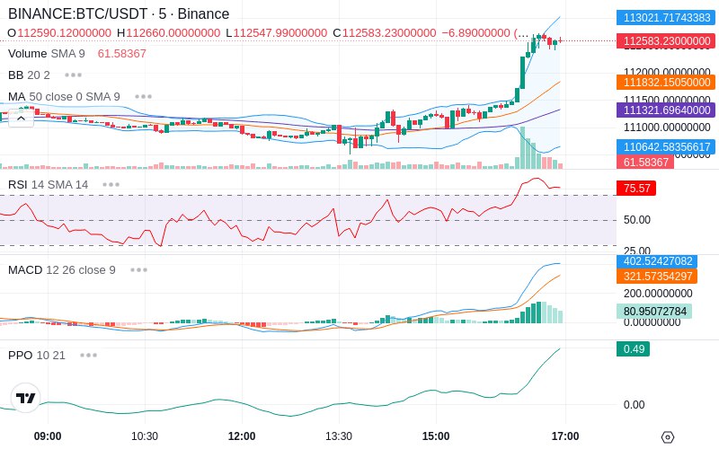 🚀 $TOMI SuperApp early access!