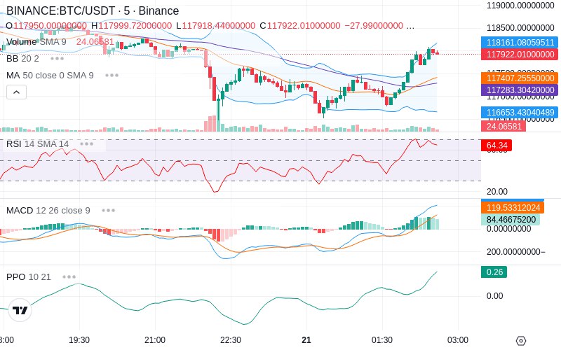 🚀 $TOMI SuperApp early access!