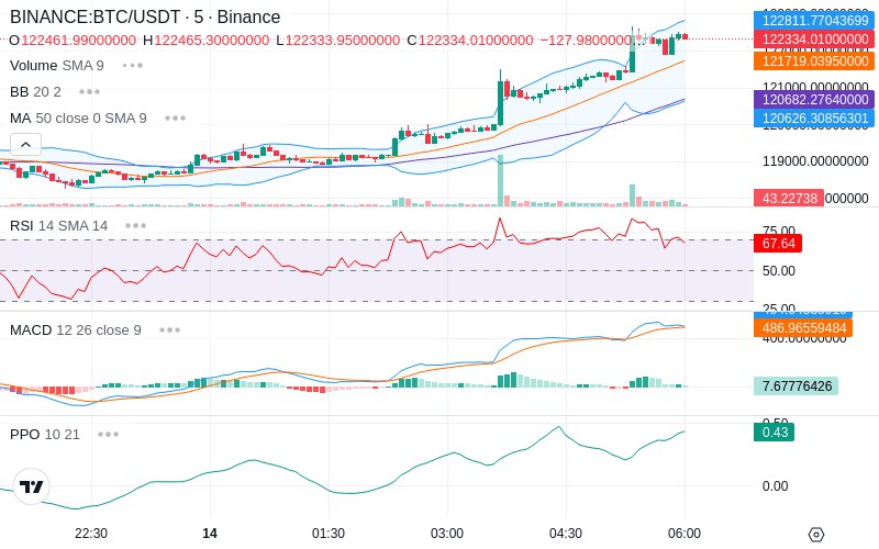 🚀 $TOMI SuperApp early access!