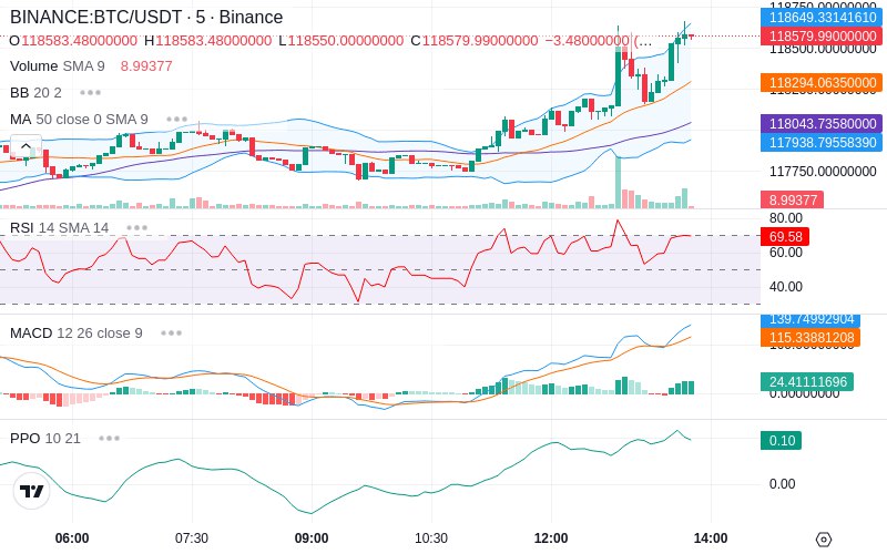 🚀 $TOMI SuperApp early access!