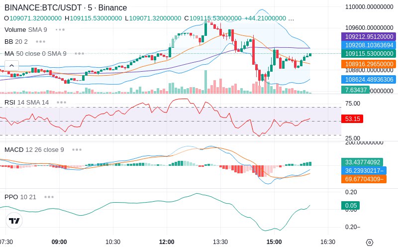 🚀 $TOMI SuperApp early access!