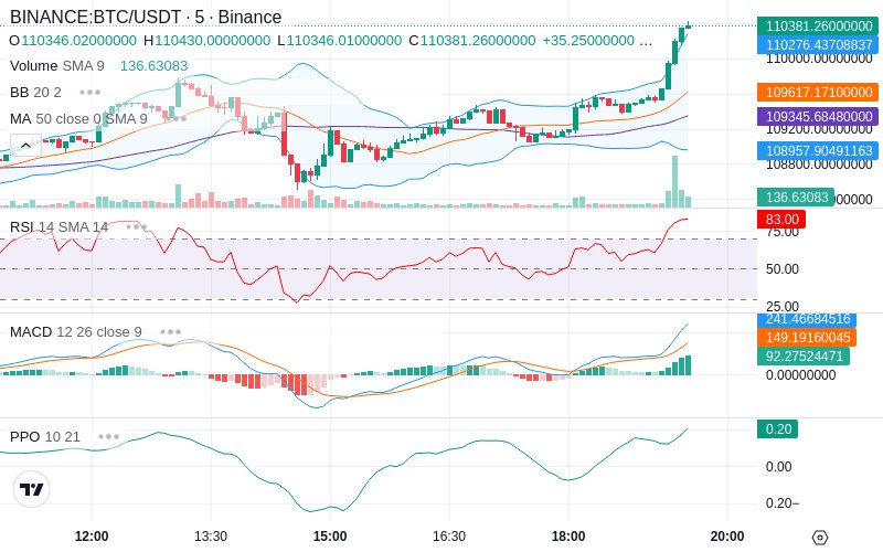 🚀 $TOMI SuperApp early access!