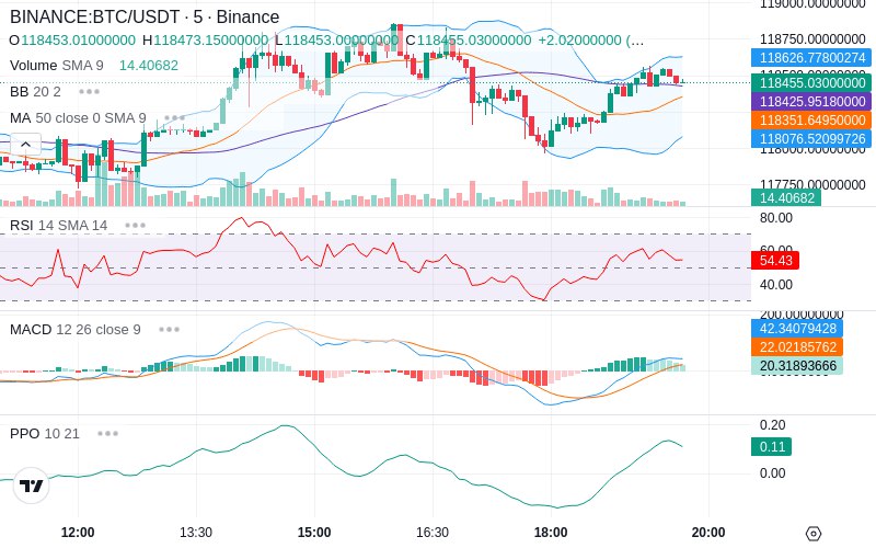 🚀 $TOMI SuperApp early access!