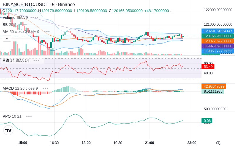 🚀 $TOMI SuperApp early access!