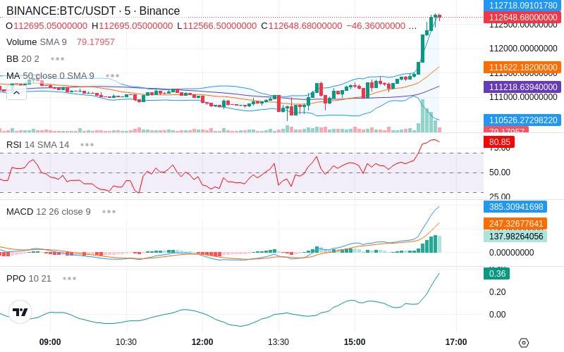 🚀 $TOMI SuperApp early access!