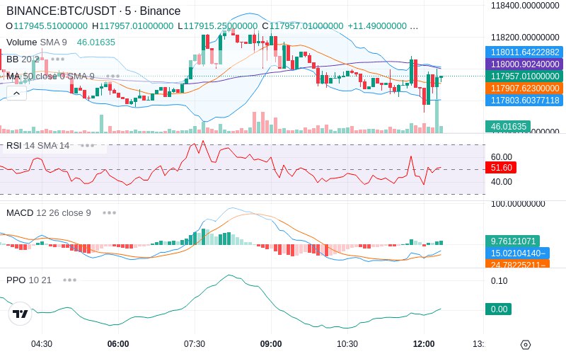 🚀 $TOMI SuperApp early access!